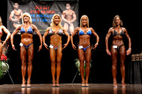 Figure Novice Class 2
