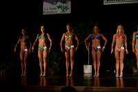 Figure Novice Short